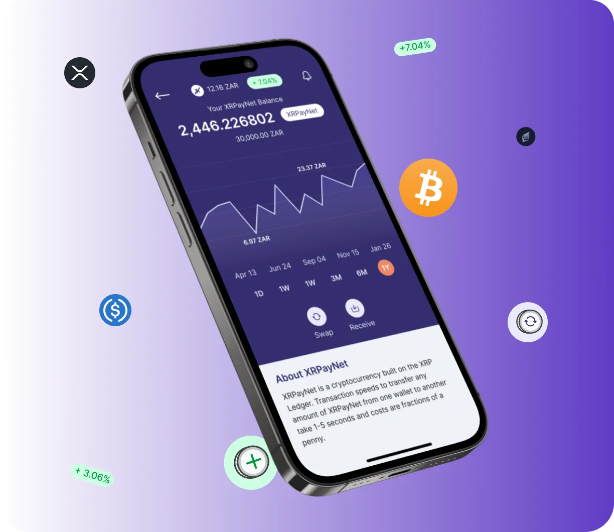 Btc 7.1 Diamox - O que é o Btc 7.1 Diamox?